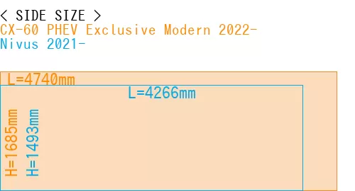 #CX-60 PHEV Exclusive Modern 2022- + Nivus 2021-